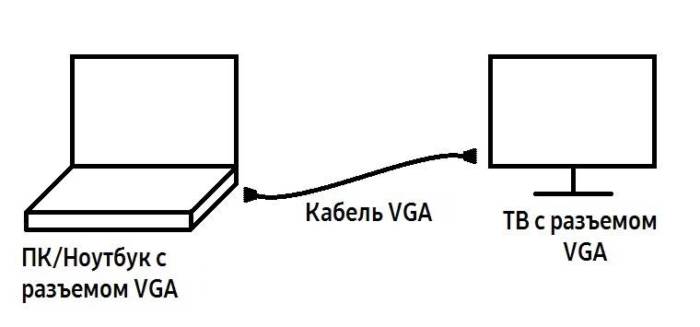 Схема подключения кабелем VGA
