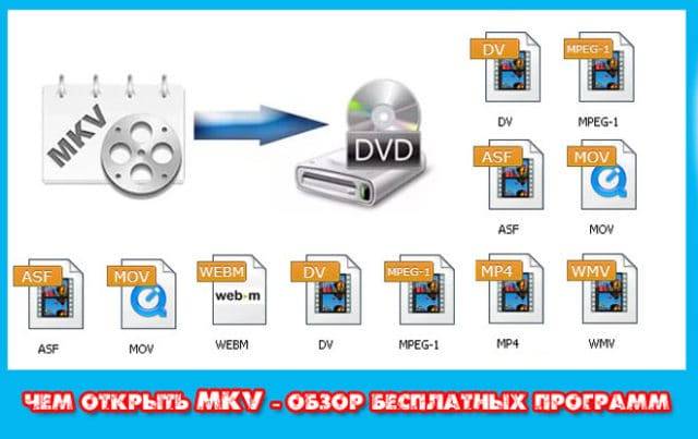 Chem-otkryt-MKV-obzor-besplatnykh-programm-pleerov-windows-640x403.jpg