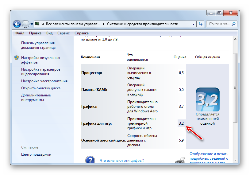 Samyiy-slabyiy-komponet-v-okne-indeksa-proizvoditelnosti-na-Windows-7.png