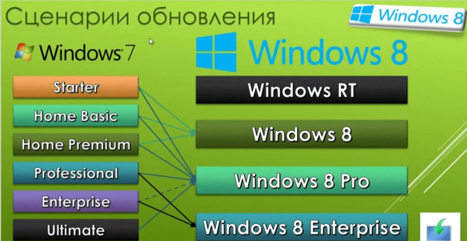 kak-obnovit-windows-7-do-windows-8.1-0-1.png