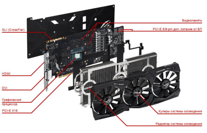 video-card-components-hight.jpg