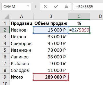 Расчет-процента-от-суммы-таблицы-в-Excel-1.jpg