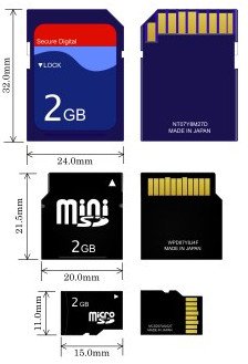 SD-miniSD-MicroSD-kartyi.jpg