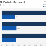 sravnenie-proizvoditelnosti-v-3d-particle-movement-150x150.png