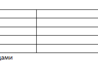 Пример оформления таблиц в дипломной по ГОСТу: правила, примеры как оформлять
